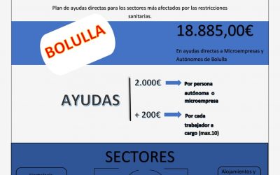 Financial Aid Self-Employed and Microenterprises